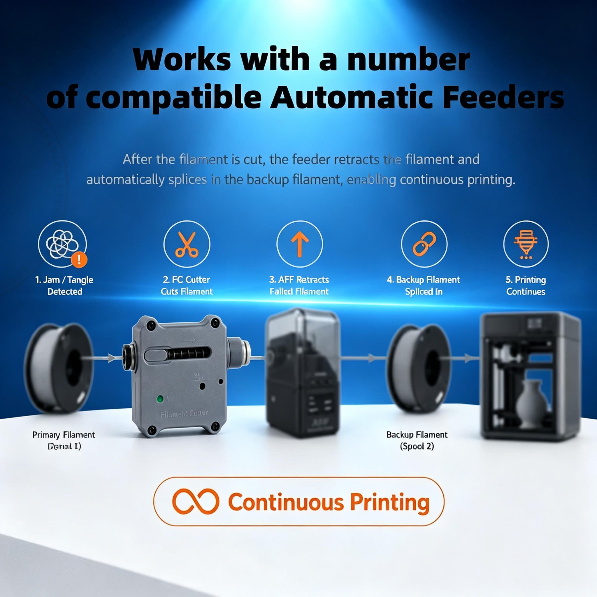 3D Printer Filament Cutter Upg - 3D Printing Industry recension och pris